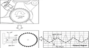 بررسی سنسور های القایی و اثر هال ABS عکس شماره دوم